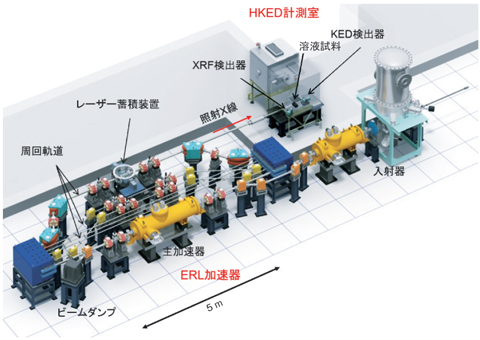図5-8　次世代HKED装置の概念図
