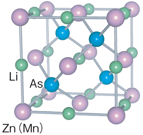 図7-2　黎明研究制度を通じた国際共同研究で開発された磁性半導体Li（Zn，Mn）Asの結晶構造