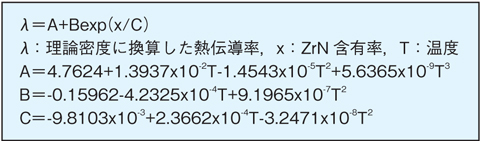 図8-14　（ZrxPu（1-x）/2Am（1-x）/2）Nの熱伝導率評価式