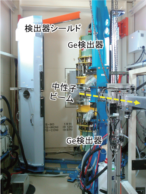 図8-4　ANNRIに設けられている検出器の写真
