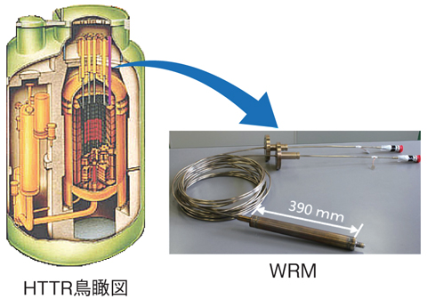 図13-16　広領域中性子検出器（WRM）