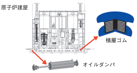 図2-2　高速炉免震システム