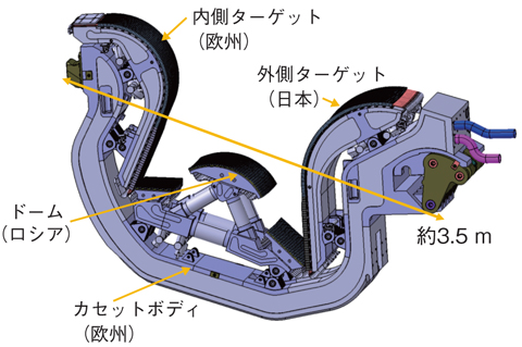 図4-4　ITERダイバータの構造 （カセット構造）