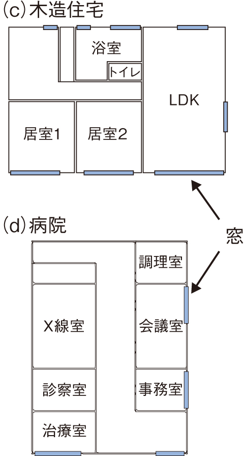 図1-20　建物モデルの一階平面図