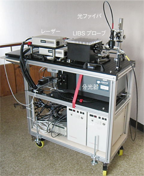 図1-25　可搬型ファイバ伝送LIBS装置試作機