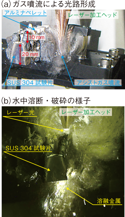 図1-29　水中での溶断・破砕試験の一例