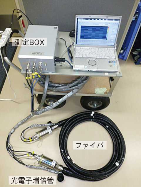 図1-7　PSFを用いた水底の放射線測定システム