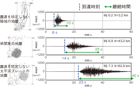 図10-5　採取した地震波の時刻歴波形の例