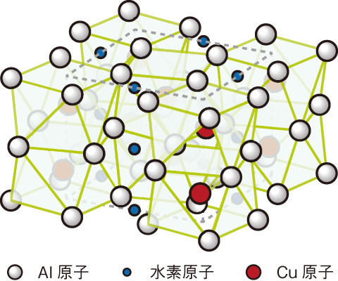 図5-18　Al2CuHの結晶構造