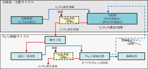 図7-12　コプロセッシング法のプロセス構成