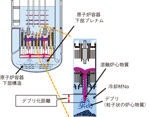図7-2　溶融炉心物質の原子炉容器内保持