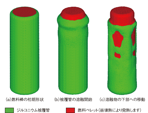 図1-36　燃料棒の溶融