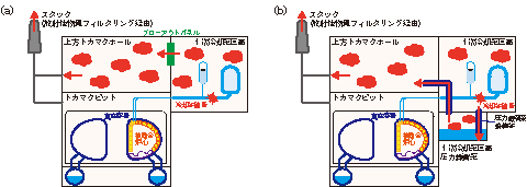 図9-19　真空容器外冷却水喪失時における放射性物質閉じ込め最終障壁の健全性確保の考え方