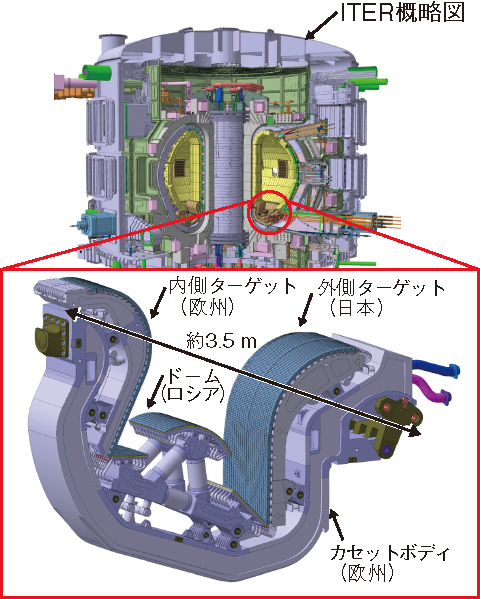 図9-5　ITERダイバータの構造（カセット構造）