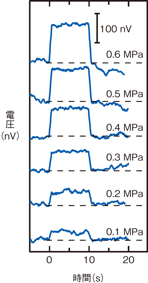 図3-6　液体金属流による電圧