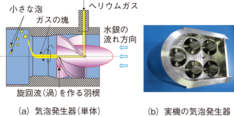 図5-11　旋回流型気泡発生器