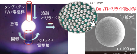 図9-24　回転電極法によるベリライド微小球製造法を確立