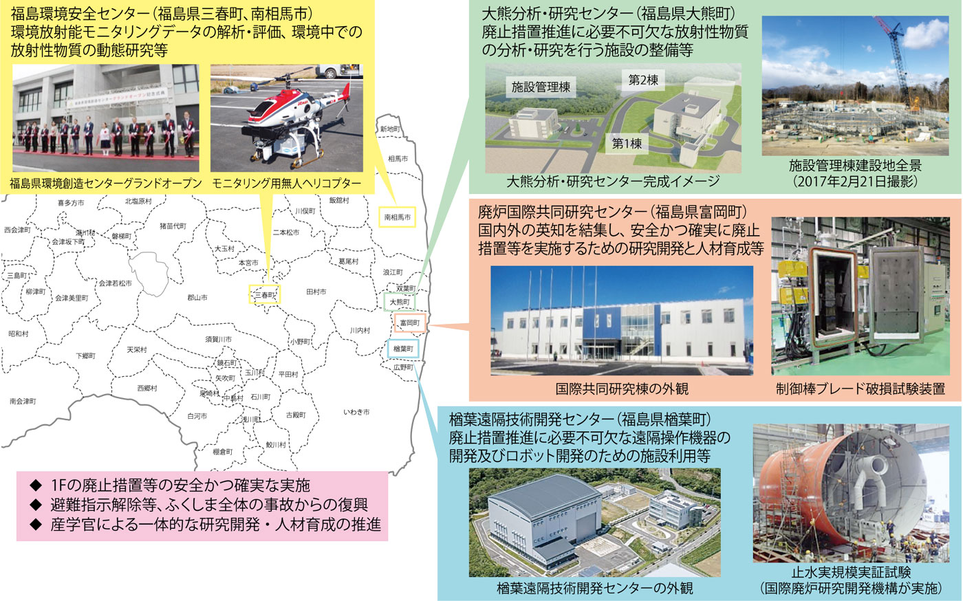 図1-1　福島県内における主要な研究開発拠点