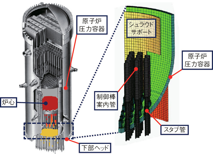 図1-4　圧力容器下部ヘッドの解析モデル
