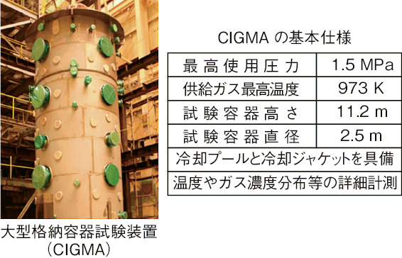 図2-2　大型格納容器試験装置CIGMAの概要