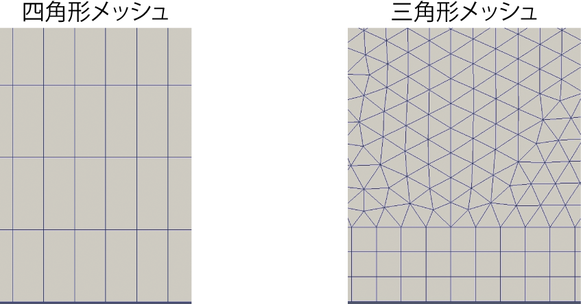 図2-3　メッシュの模式図