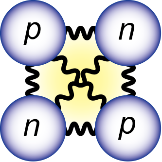 図3-4　二つの陽子（p）と二つの中性子（n）の束縛状態