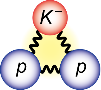 図3-5　反K中間子と二つの核子の束縛状態