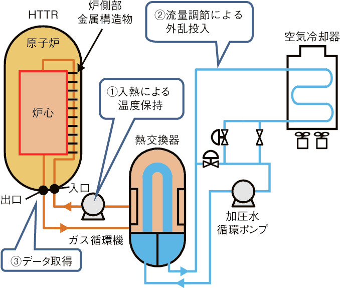 図6-5　冷却材圧力に対する熱負荷変動吸収性確認試験