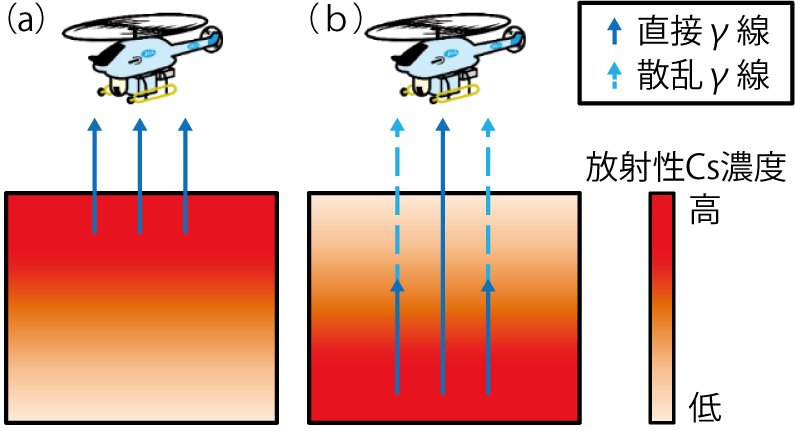 図1-23　無人ヘリによるモニタリングイメージ