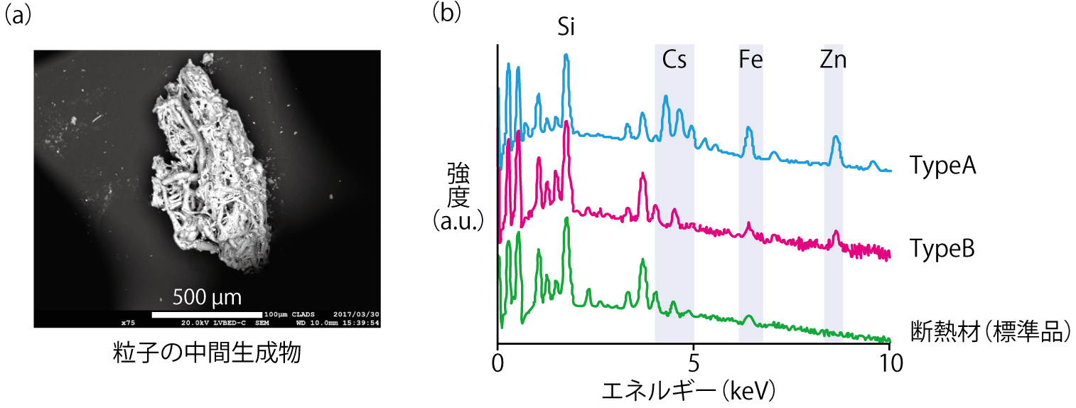 図1-6　発見された生成途中と推定されるTypeB粒子とエネルギー分散型X線解析（EDS）の結果