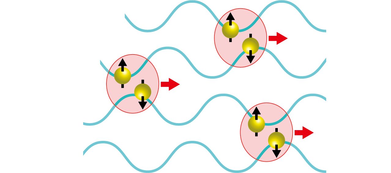 図3-9　超伝導の概念図