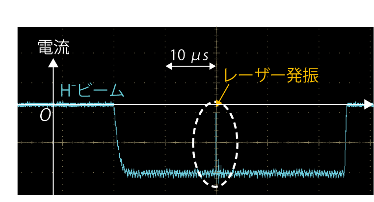 図4-17　レーザーにより欠損したH—ビームの波形