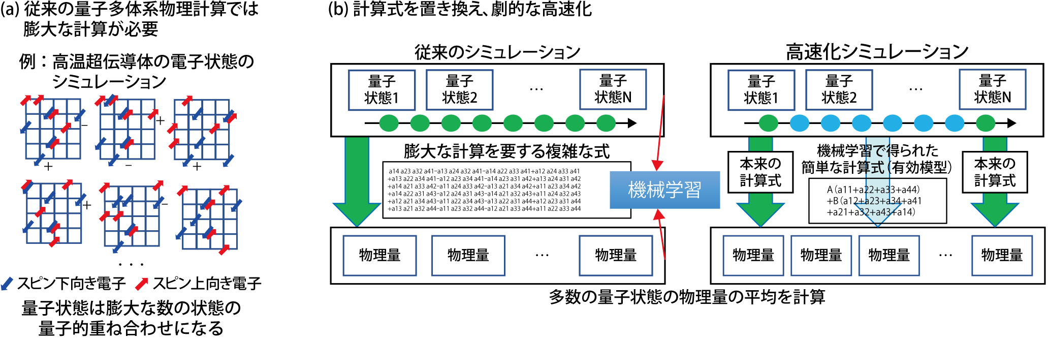図9-2 計算手法の概略と模式図