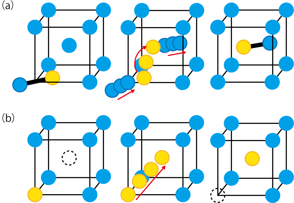 図9-3 リン原子の移動の仕方