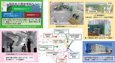 図１-１　福島県における研究開発の現場と活動状況