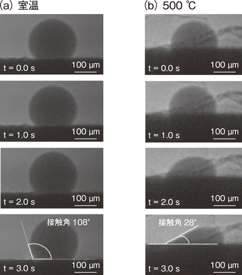 図５-１８　レーザ照射中のチタン球が溶融する様子