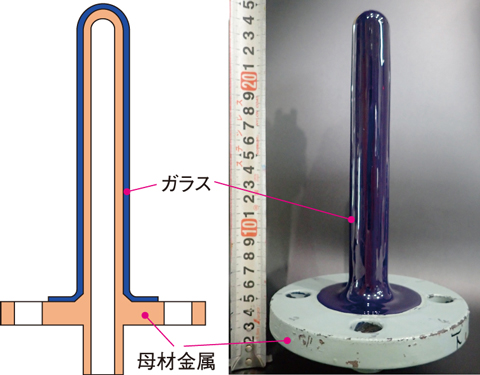 図６-１３　ガラス被覆付温度計保護管の試作品