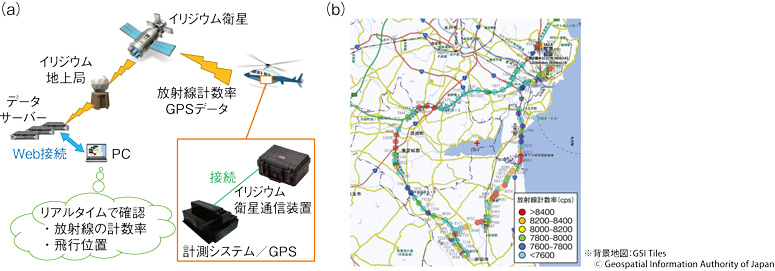 図２-１８　リアルタイムに航空機モニタリングデータを共有する通信システム