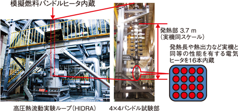 図２-２　高圧熱流動実験ループ（HIDRA）