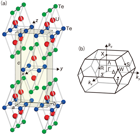 図５-１８　UTe2の結晶構造とブリルアンゾーン