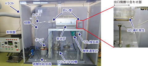 図６-１２　腐食試験装置の外観及びSO２漏れの発生した部位