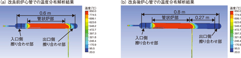 図６-１３　炉心管の寸法最適化による出口側擦り合わせ部温度の低減効果