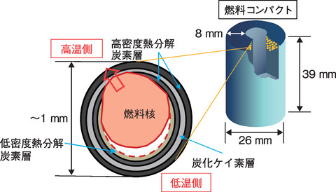 図6-4 燃料核移動のメカニズム