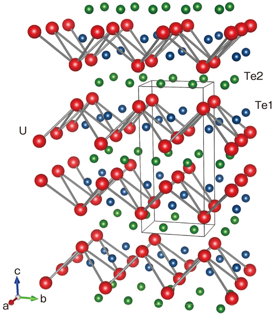 図3-6 スピン三重項超伝導体UTe<sub>2</sub>の結晶構造