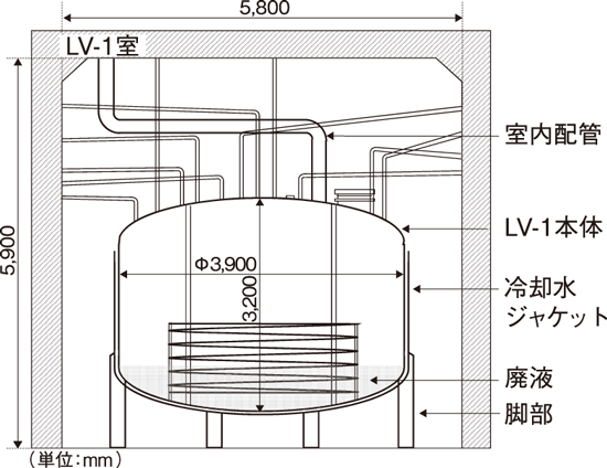 図8-17 LV-１設置概略図