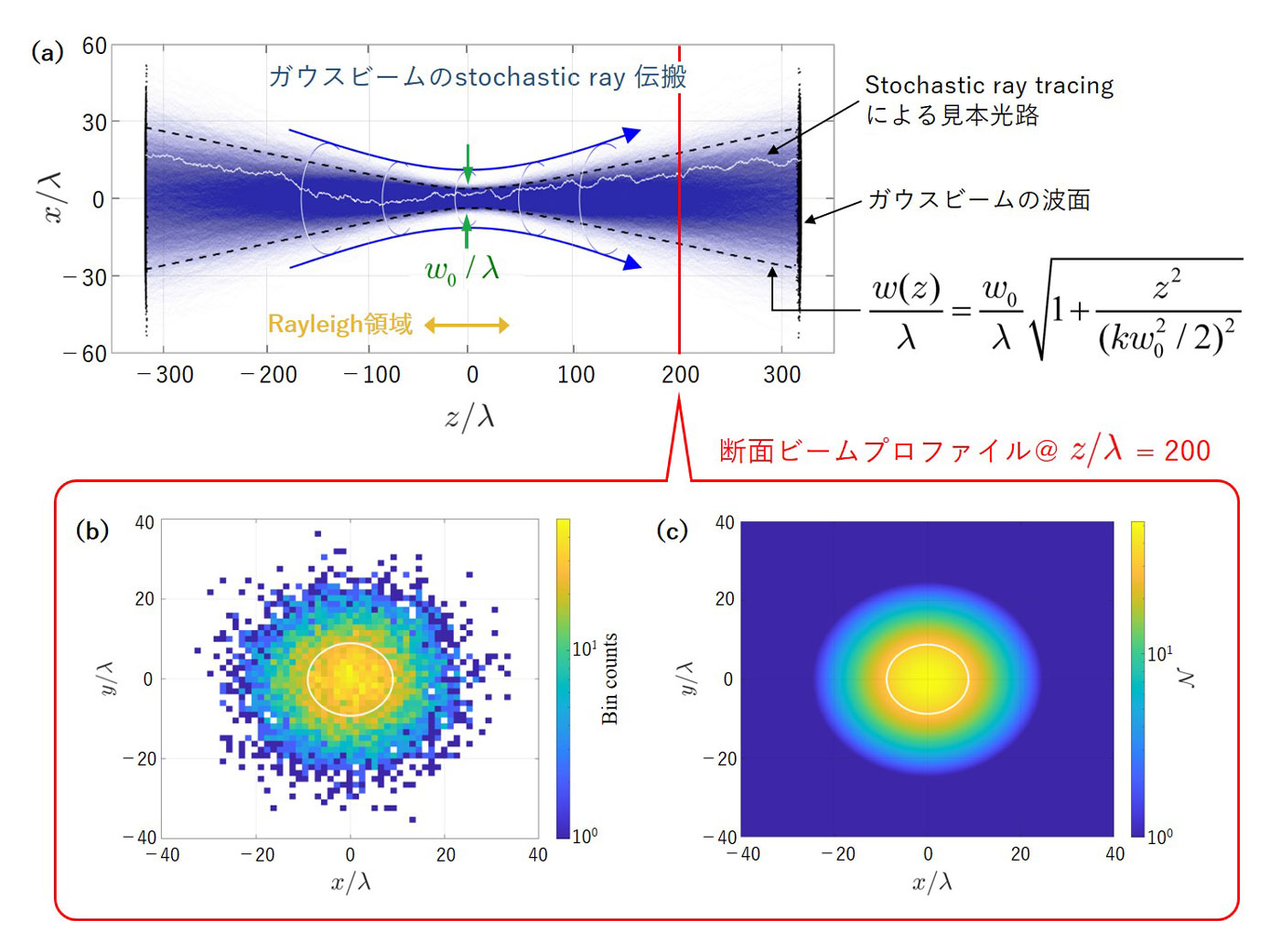 }1 Stochastic ray tracingɂKEXr[̍Č