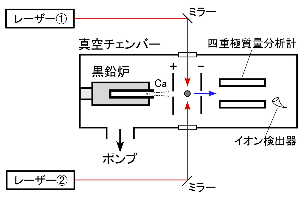 }2 Ca蓯ʑ̎p[U[CIZbgAbv