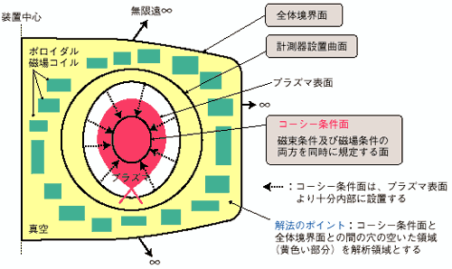 たゆまざる探究の軌跡－研究活動と成果２０００