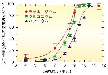 たゆまざる探究の軌跡 研究活動と成果02