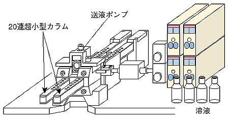 たゆまざる探究の軌跡 研究活動と成果02